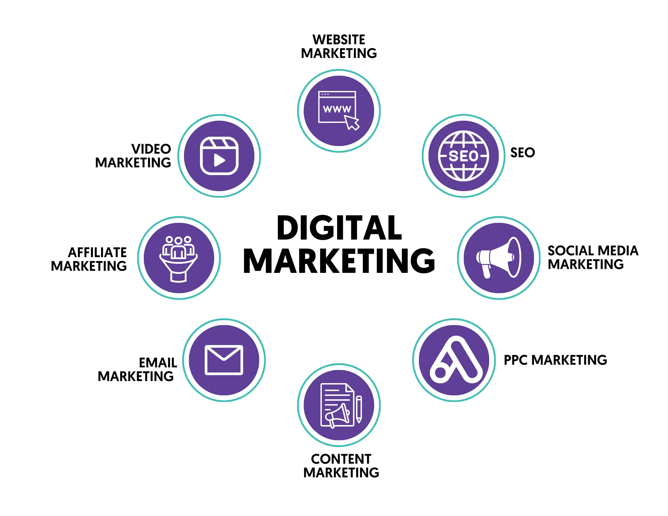 Freelance Digital Marketer in Kerala